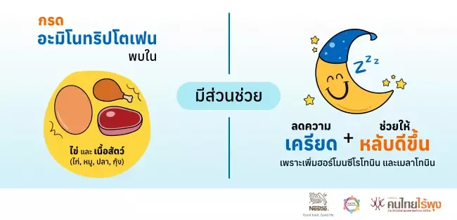 กรดอะมิโนทริปโตเฟน