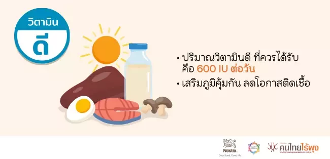 ประโยชน์ของวิตามินดี