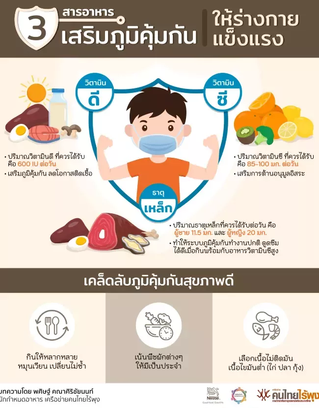 3 อาหารเสริมภูมิคุ้มกัน