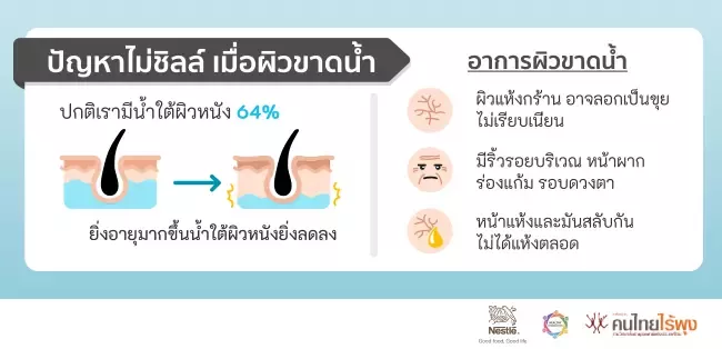 อาการผิวขาดน้ำ