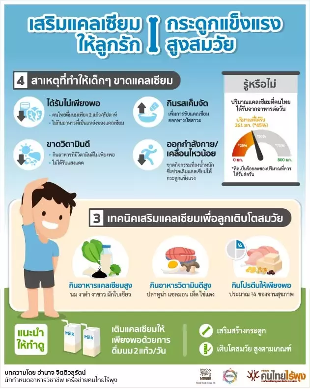 เสริมแคลเซียมให้ลูกรัก