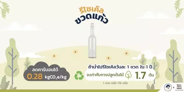 ขวดแก้ว
