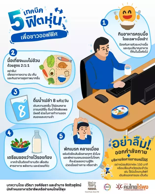 เทคนิคฟิตหุ่น
