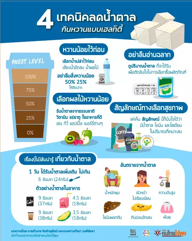 4เทคนิคลดน้ำตาล