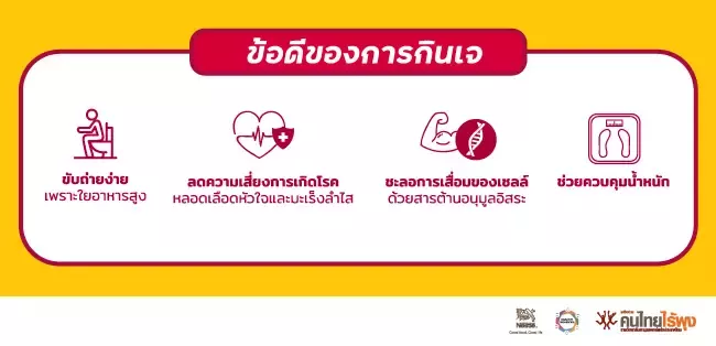 กินเจ อย่างไรให้ดีต่อสุขภาพ