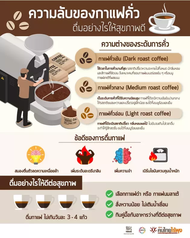 ความลับของกาแฟคั่ว