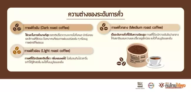 ความลับของกาแฟคั่ว