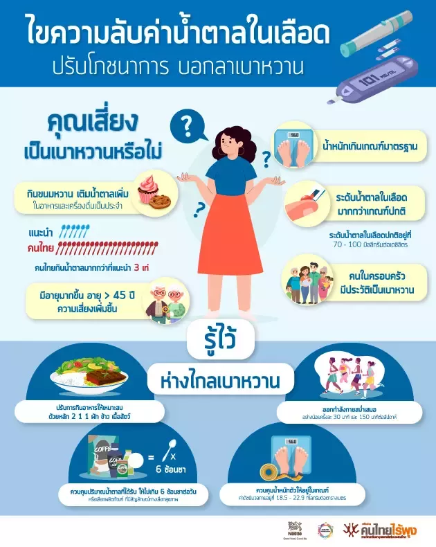 ปรับโภชนาลดเบาหวาน