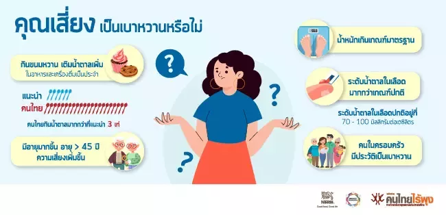 ระดับน้ำตาลเท่าไรถึงเป็นโรคเบาหวาน