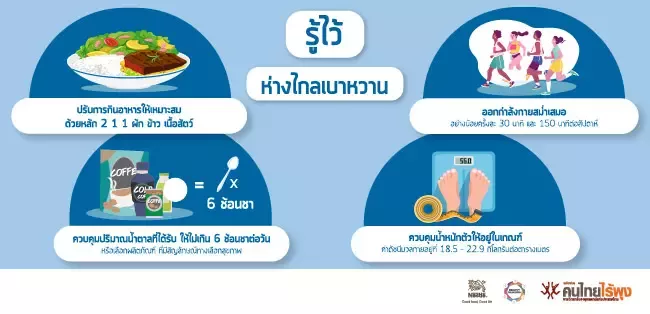 ห่างไกลเบาหวาน