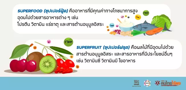 ซุปเปอร์ฟู้ด อาหารที่คนรักสุขภาพไม่ควรพลาด