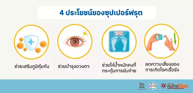 ซุปเปอร์ฟรุตกับคุณประโยชน์สุดเวิร์ก