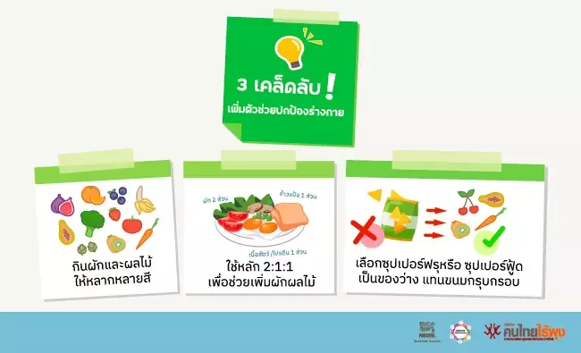 ซุปเปอร์ฟรุตกับคุณประโยชน์สุดเวิร์ก