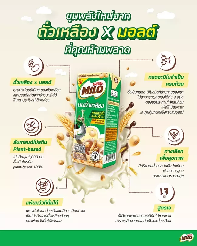 ไมโล นมถั่วเหลือง