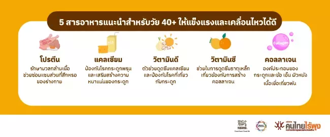 5 สารอาหารแนะนำสำหรับวัย 40+ ให้แข็งแรงและเคลื่อนไหวได้ดี