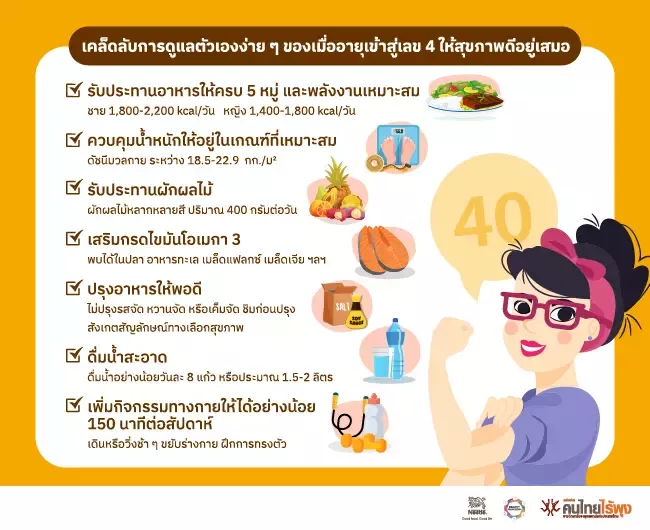 เคล็ดลับสุขภาพเป๊ะ..ก้าวข้ามวัย 40+ อย่างแข็งแรง