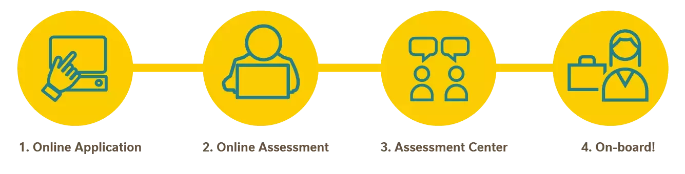 Application process FAQ EN
