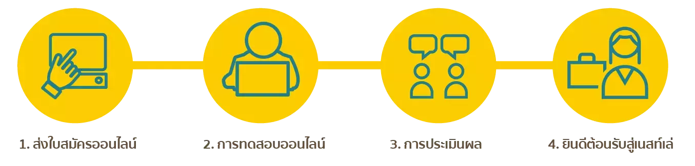 Application process FAQ EN