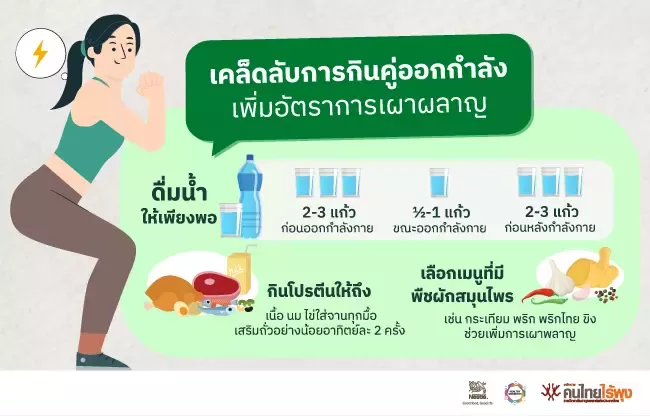 เคล็ดลับกินยังไงให้ช่วยกระตุ้นระบบเผาผลาญ