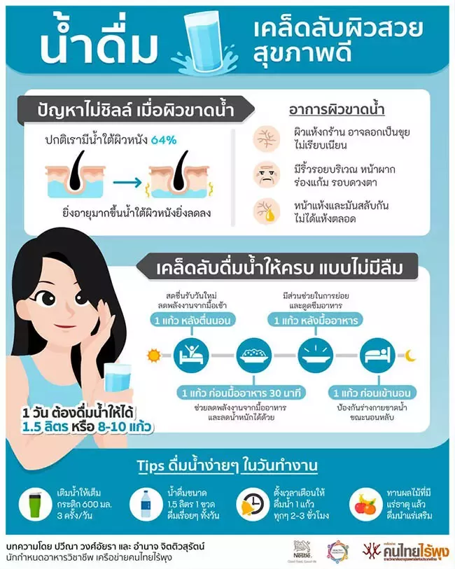 เคล็ดลับผิวสวยสุขภาพดี
